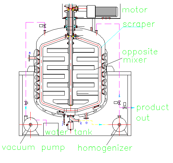 Recyle homogenize mixing tank